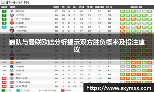 狼队与曼联欧赔分析揭示双方胜负概率及投注建议